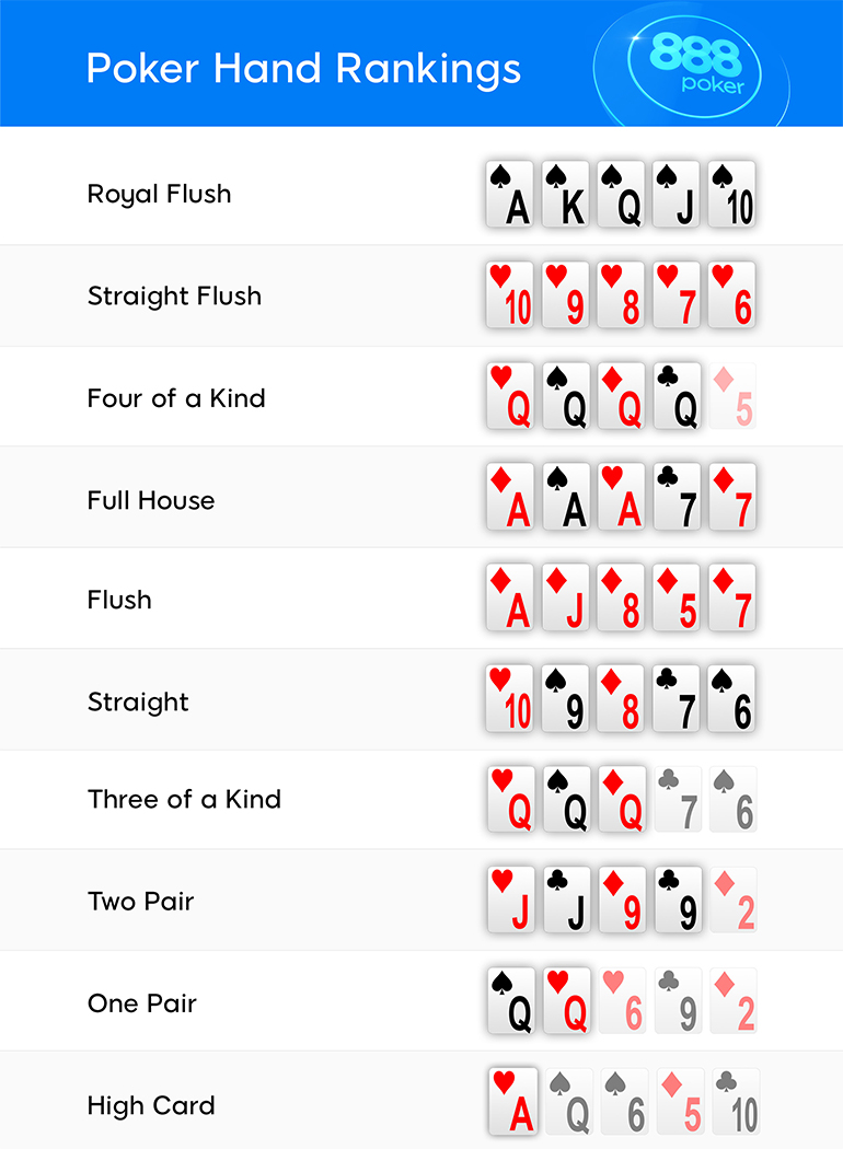 Pokerhänder värde spel hög 109924