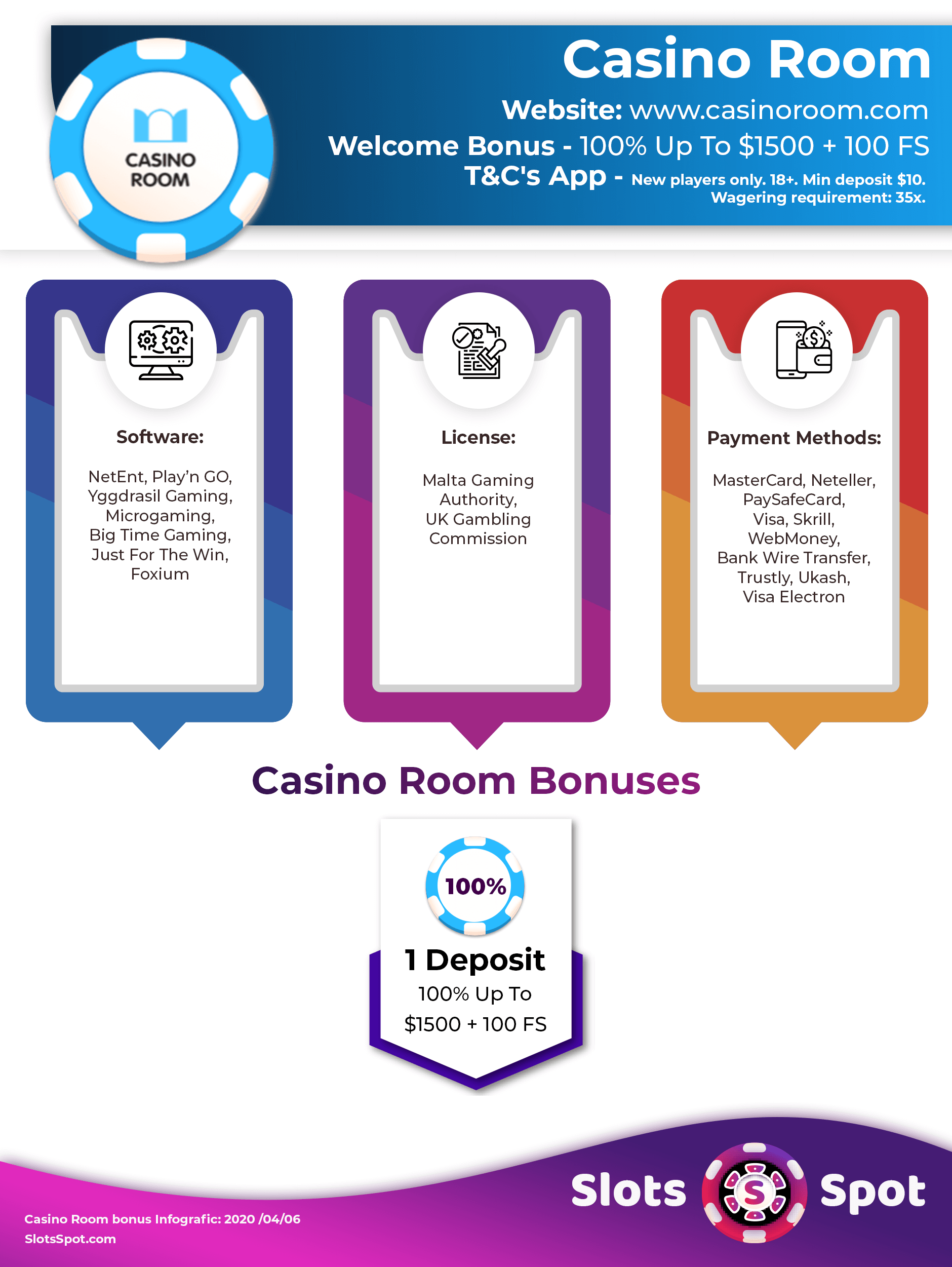 Säker mobilfaktura lösning casinoCruise 90632